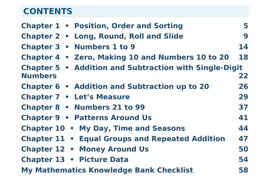 CBSE Class 1 Mathematics — Illustrated Knowledge Bank