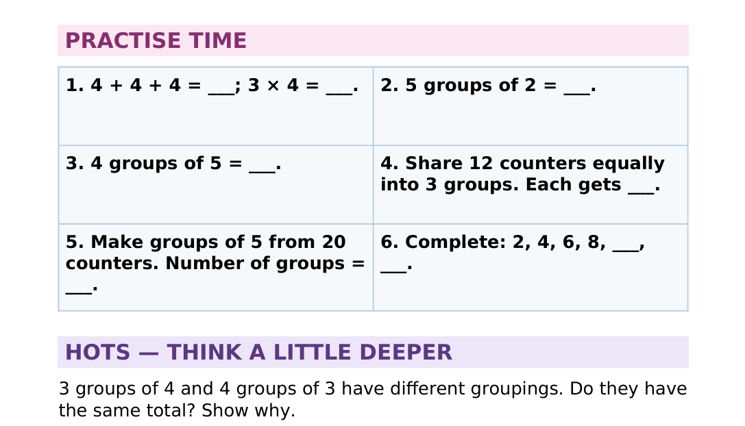 CBSE Class 2 Mathematics — Illustrated Knowledge Bank