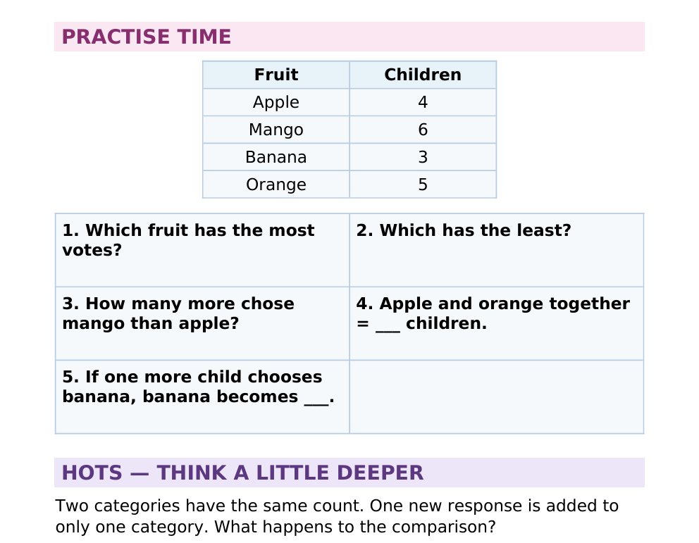 CBSE Class 2 Mathematics — Illustrated Knowledge Bank