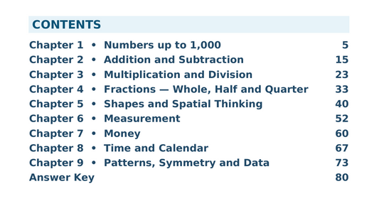CBSE Class 3 Mathematics — Illustrated Knowledge Bank